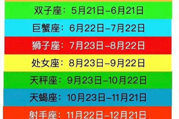 全部生日星座查询-查找你的星座信息
