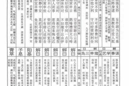 药王孙真人灵签36签