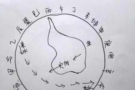 做生意风水四个要诀，不可错过