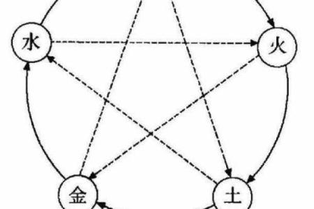 八字中和偏弱能担财官吗