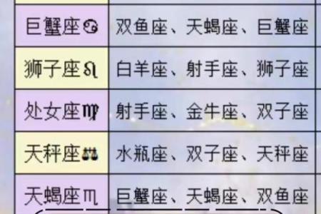 属相星座配对