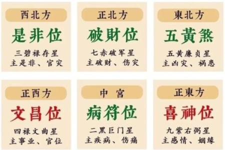七运吉凶方位
