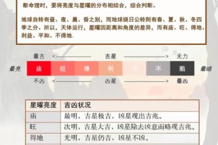 紫薇斗数能用吗