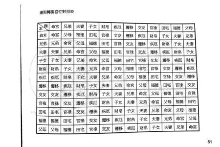 紫薇斗数化吉