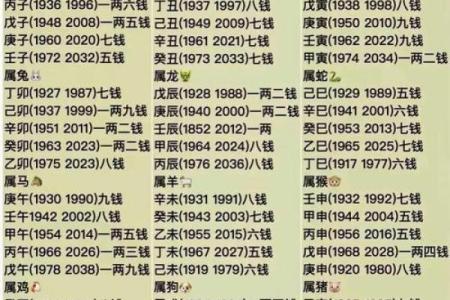 鞍山算命起名