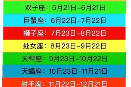 全部生日星座查询-查找你的星座信息