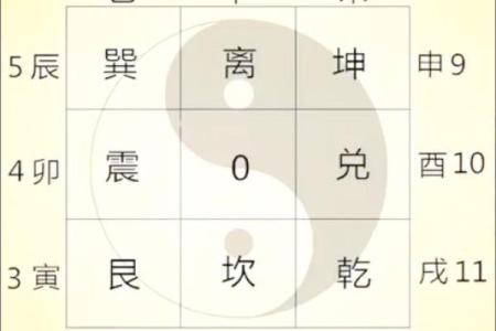 住宅风水对家人的影响都有哪些