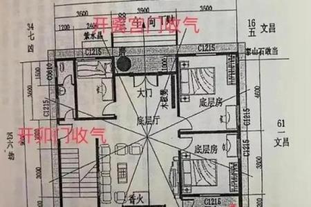 新房子室内风水摆放