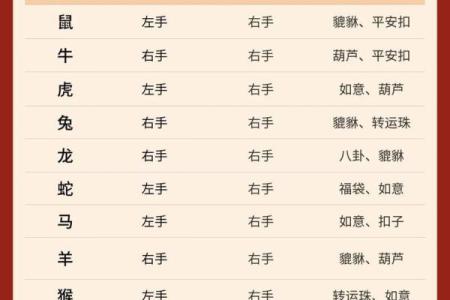风水金命的人可以佩戴朱砂吗有什么忌讳