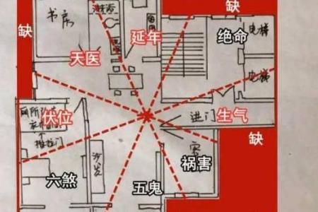 房子风水倪