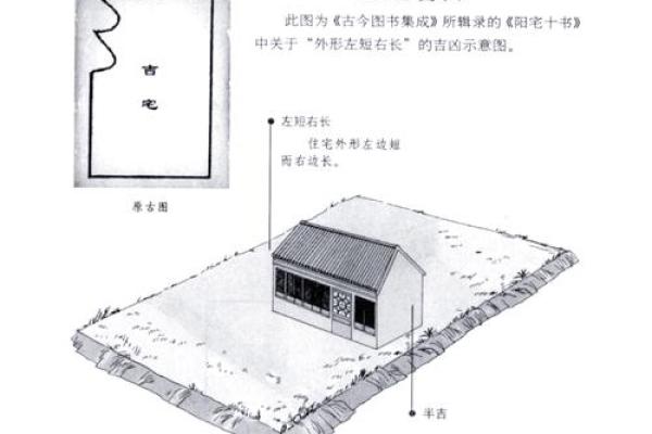 在东面或西面建房子的风水是否有所不同