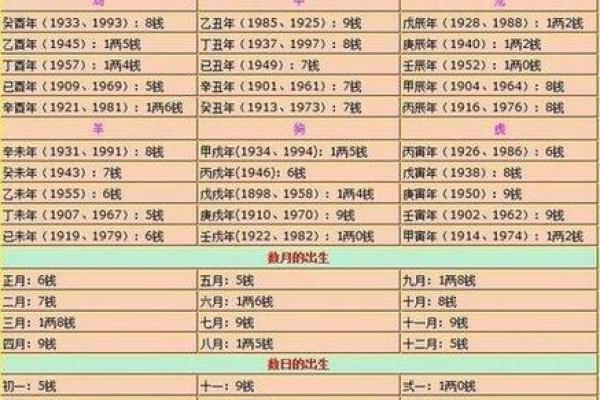 免费八字算命详批