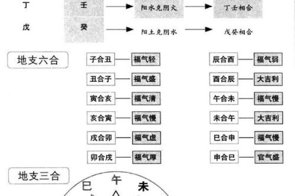 如何从八字判断性格