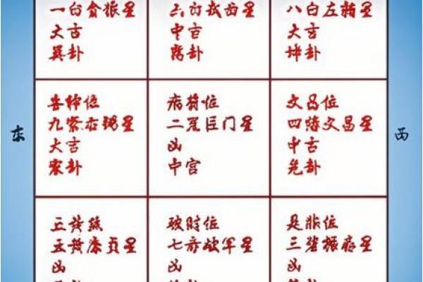 九宫飞星山盘向盘怎样断吉凶