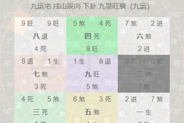 九宫飞星山盘向盘怎样断吉凶