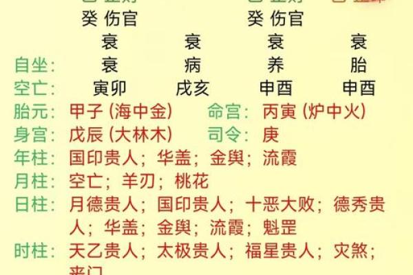 生辰八字影响一生吗