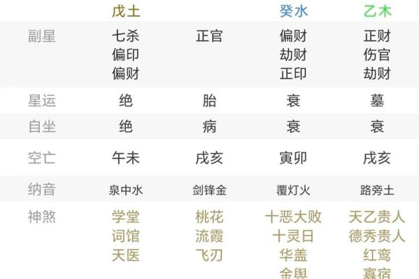 八字五行比肩格和正官格相配吗