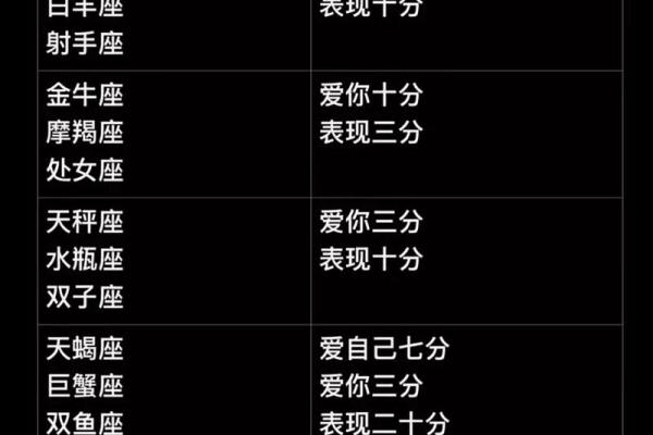 小布你认识十二星座吗