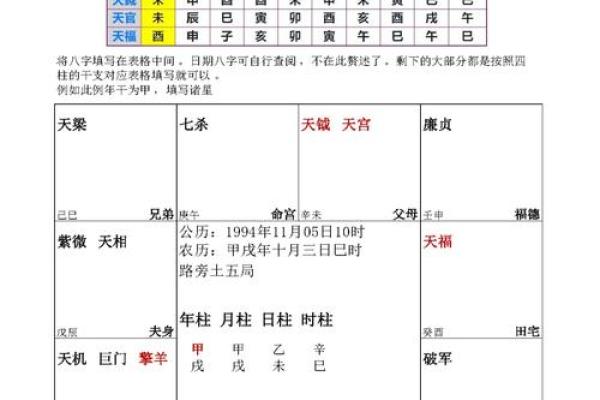 道教紫微斗数 道教紫微星？