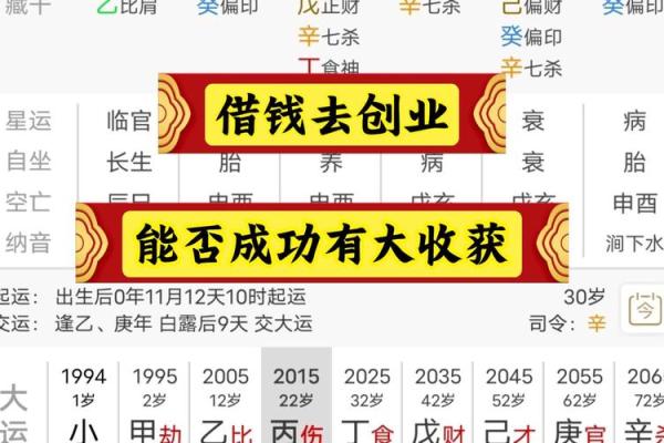 适合自己创业的八字