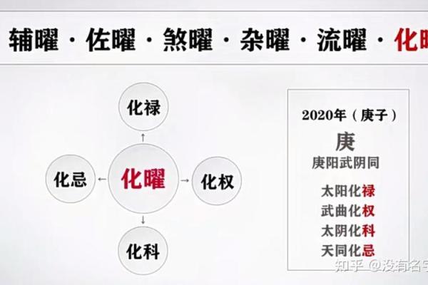 紫薇斗数性格犟