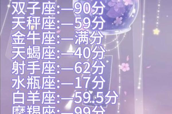 12星座颜值排名