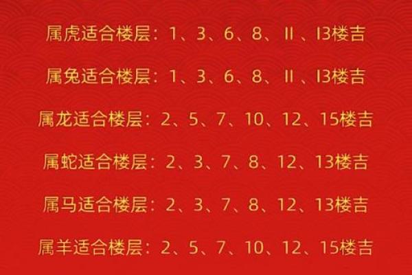 2013年五个最吉利的方位