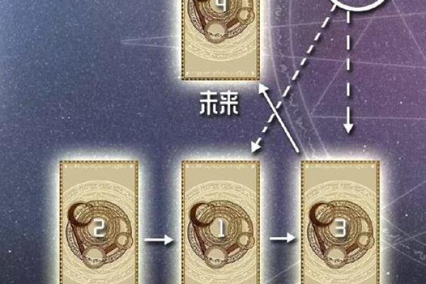 塔罗测试：最近你的恋爱运如何？