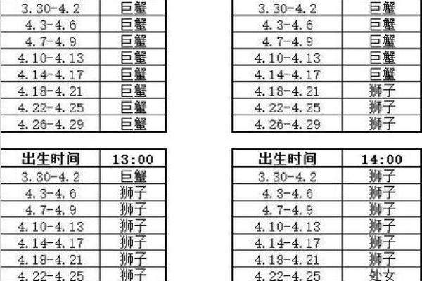 火星星座查询表【1990年—1999年】