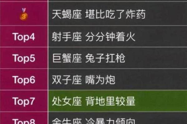 12星座谁最冷血 哪个星座最冷漠