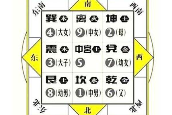 2015年有利于健康的风水布局