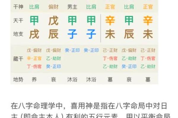 八字喜用神和调候用神相克