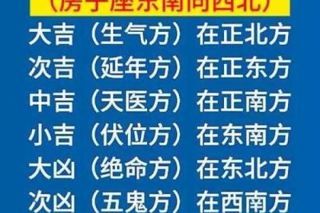 在东面或西面建房子的风水是否有所不同