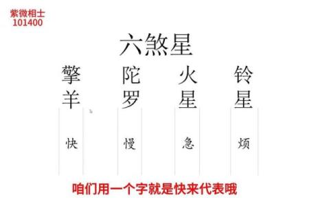 紫薇斗数煞星