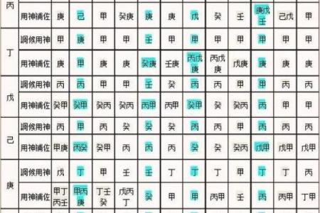 谢咏老师简介，如何判断八字中的喜用神和忌神