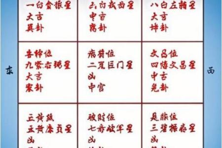 九宫飞星山盘向盘怎样断吉凶