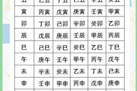 生辰八字影响一生吗