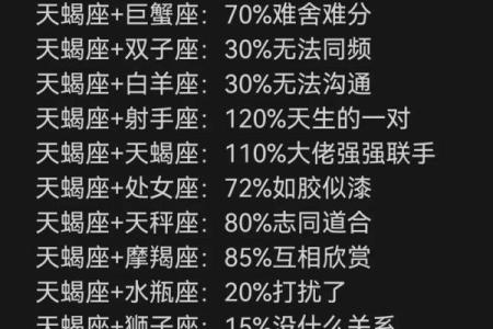 天蝎和巨蟹适合当朋友吗 天蝎和巨蟹配对指数
