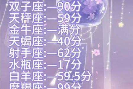 12星座颜值排名