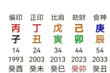 十四画属土的起名吉利字男孩,八字看下半年运势