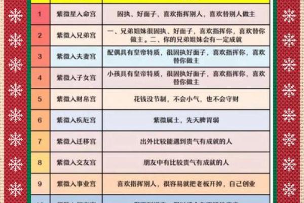 紫微斗数变易 紫微斗数爆发格局？