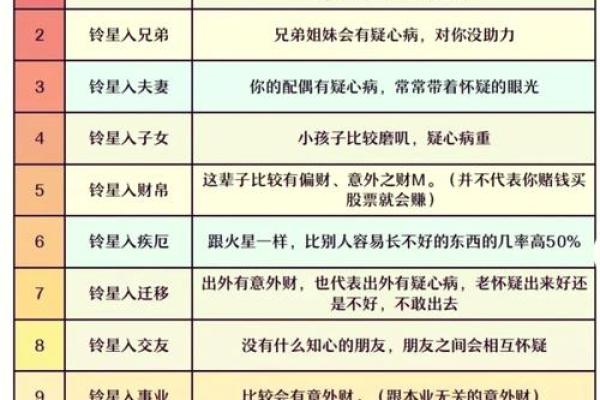 紫薇斗数吉星煞星