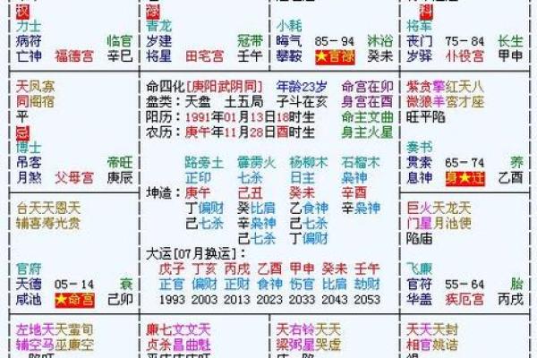 紫微斗数中的流年怎么看运势