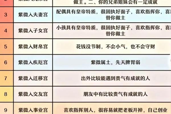 紫微斗数中的流年怎么看运势