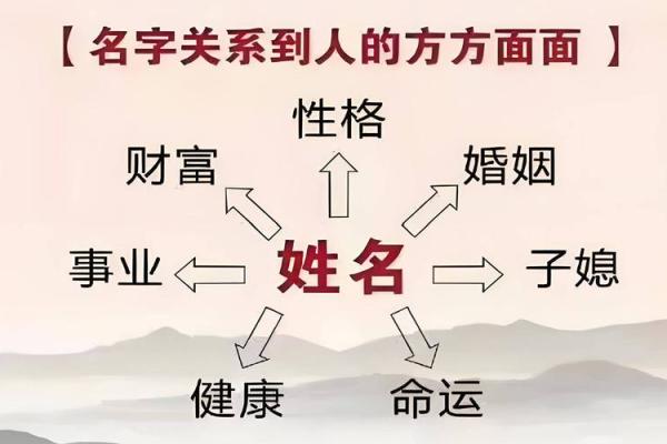 姓雷的名人-姓名学-华易算命网姓名