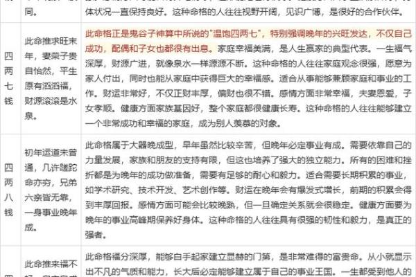 鬼谷子算命来源于什么