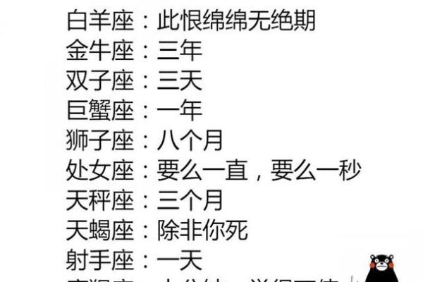 12星座吃醋的表现
