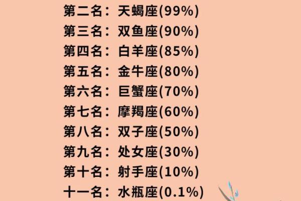 12星座吃醋的表现