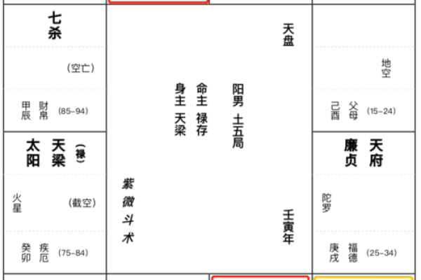 网上说的紫薇星啥意思