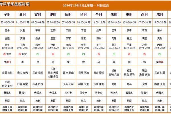 帮您查了今天的黄历，您吉祥！